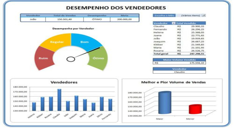 Pipeline de Dados com Python + Dashboard